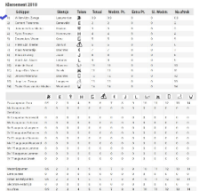 Klassement na 1 dag klein